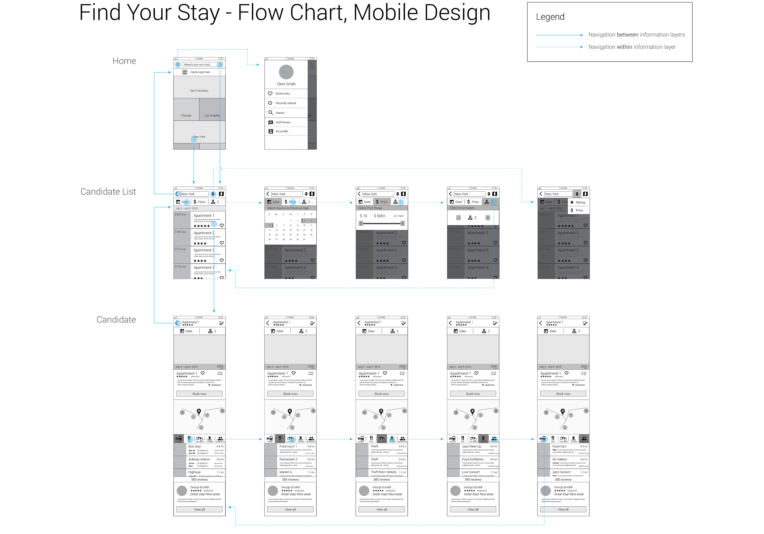 Flow Chart for Mobile Design