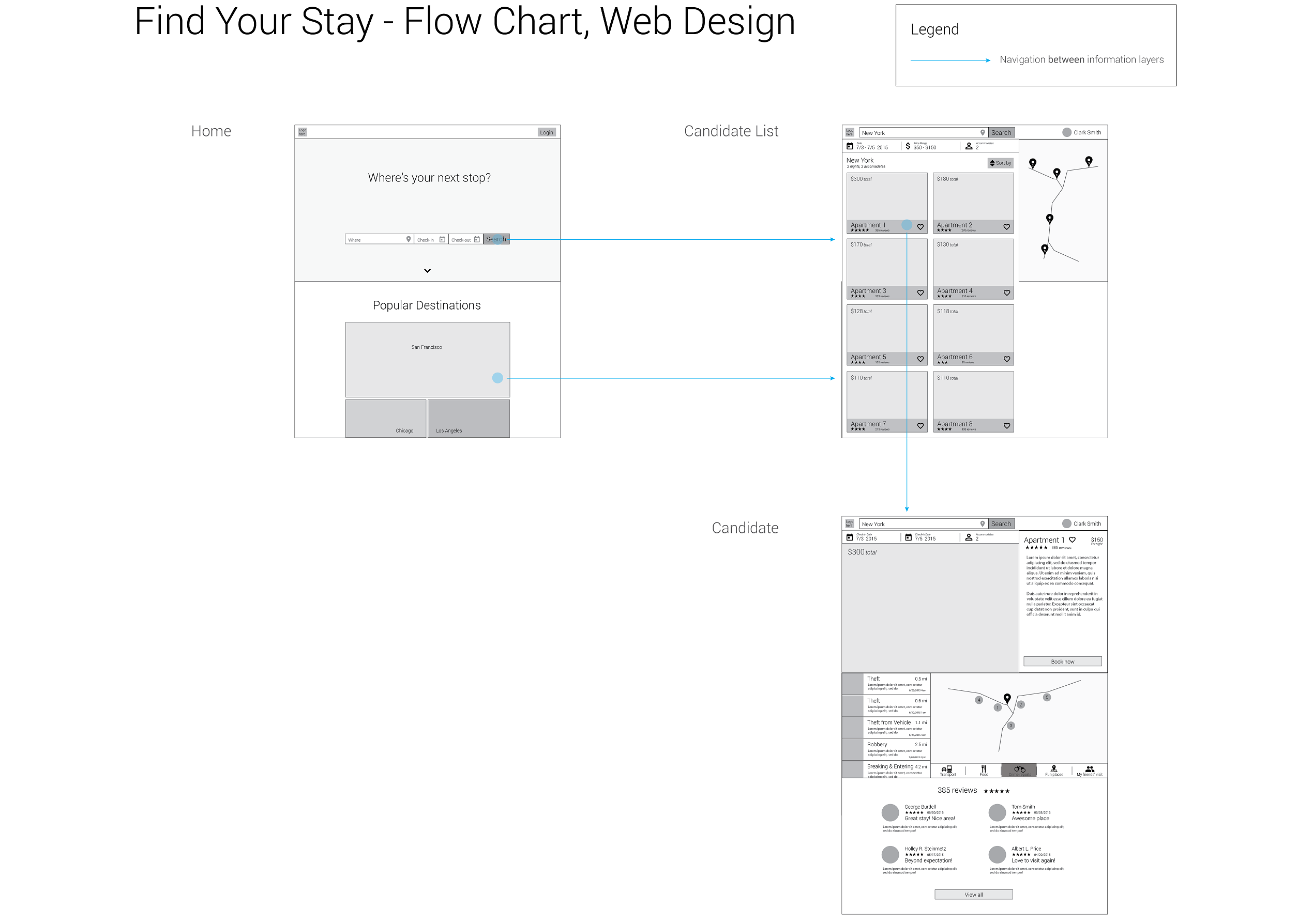 Flow Chart for Web Design