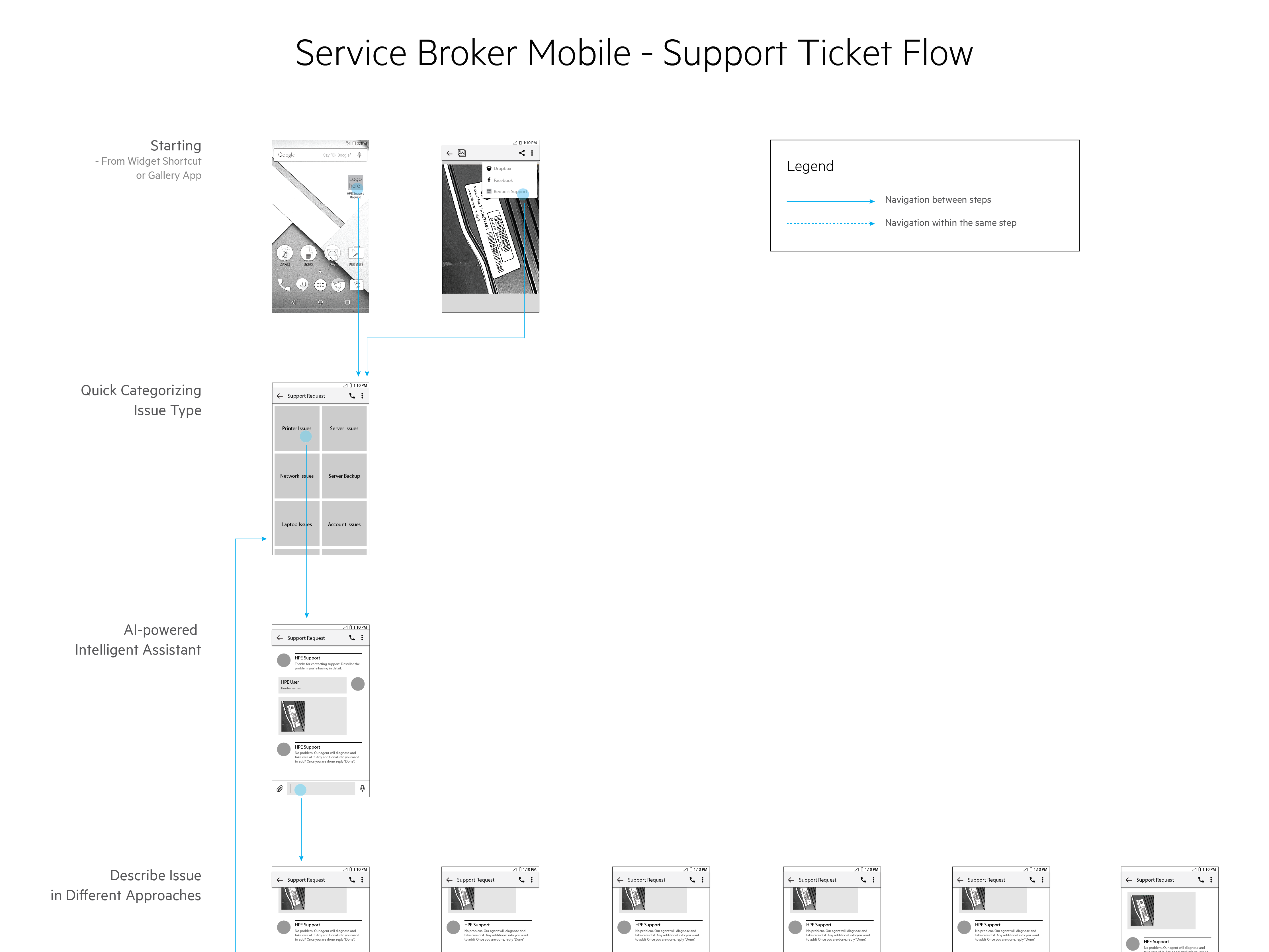 Flow Chart - Support Ticket Creation